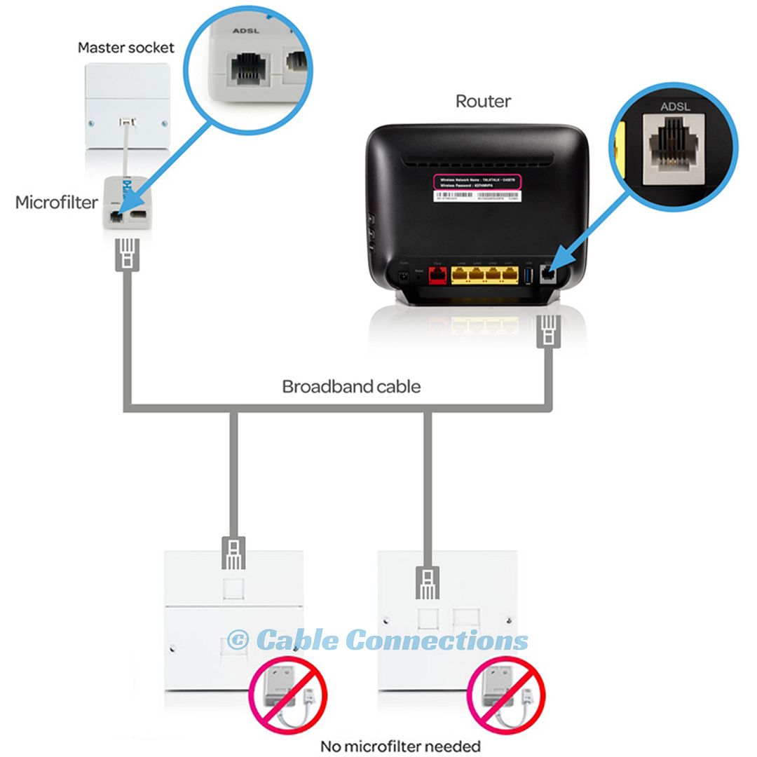 5M BT ADSL+INFINITY FIBRE OPTIC RJ11 TO BROADBAND MODEM EE ... bt infinity wiring diagram 
